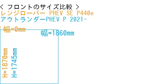 #レンジローバー PHEV SE P440e + アウトランダーPHEV P 2021-